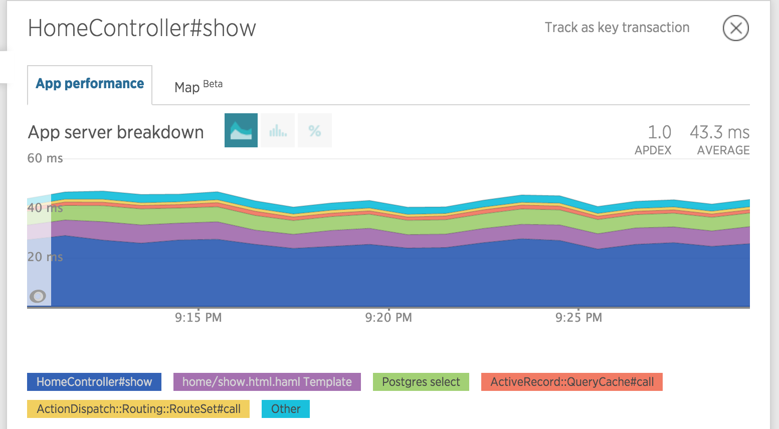 New Relic Transaction Trace Graph After Fix