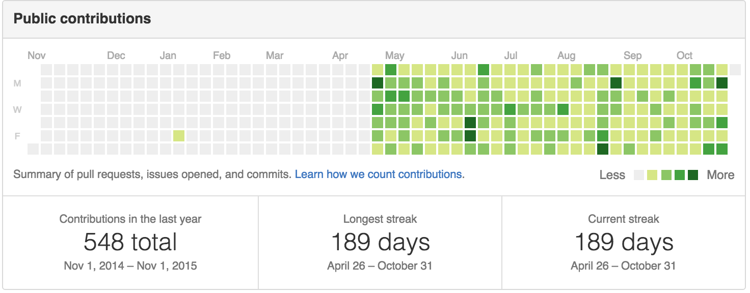 180 Days of Commits